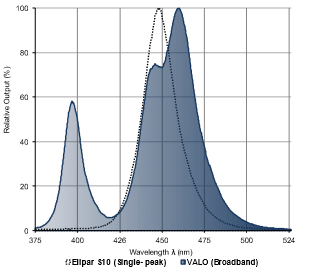 relative power graph