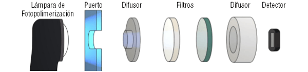 radiometer parts